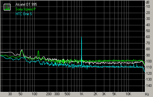 Spectrum graph