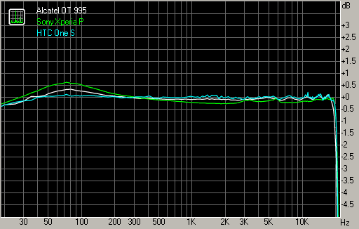 Spectrum graph