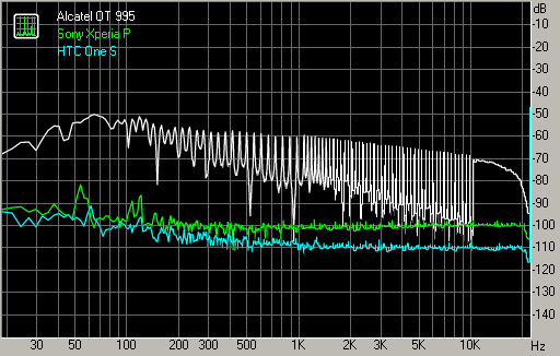 Spectrum graph