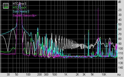 Spectrum graph