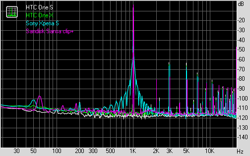 Spectrum graph