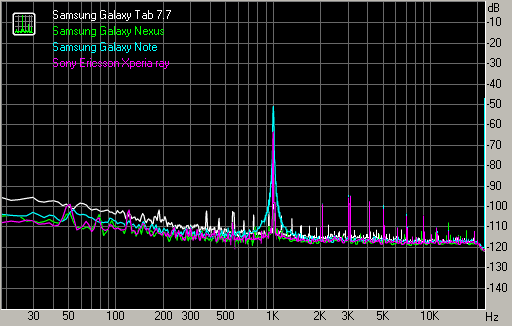 Spectrum graph