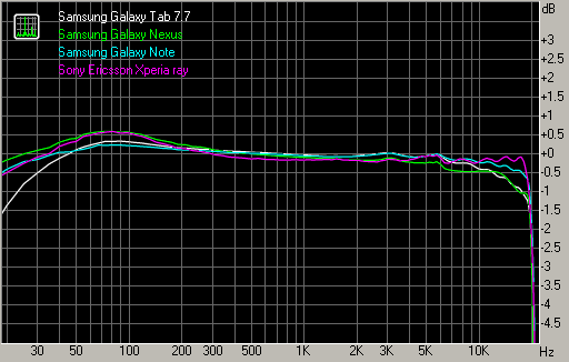 Spectrum graph