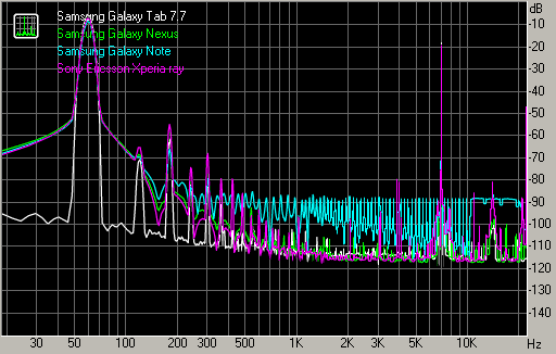 Spectrum graph