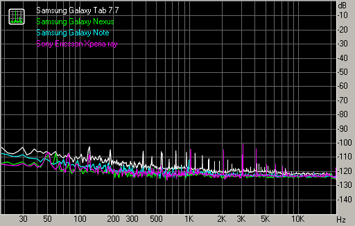 Spectrum graph