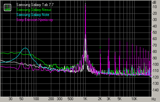 Spectrum graph