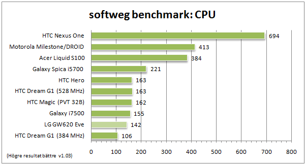 softweg cpu