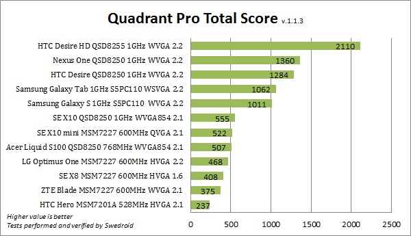 quadrant_pro_total_score.png