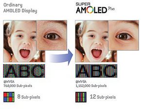 amoled-vs-super-amoled-plus.img_assist_custom-300x224