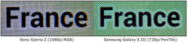 Sony Xperia Z mot Samsung Galaxy S III - skärmskärpa.
