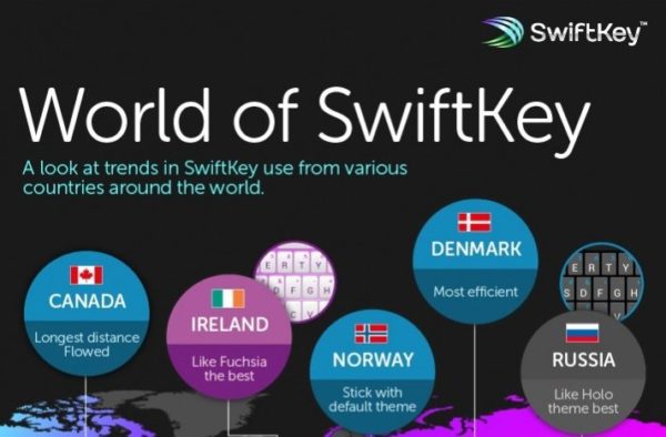 Så här används virtuella tangentbordet SwiftKey världen över Så här används virtuella tangentbordet SwiftKey världen över