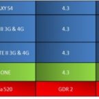 Fransk operatör meddelar när Galaxy S4, Galaxy S3 och Note 2 får Android 4.3