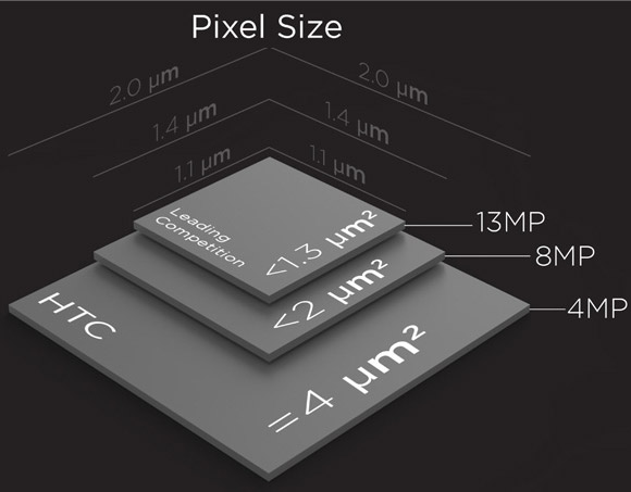 pixel-size