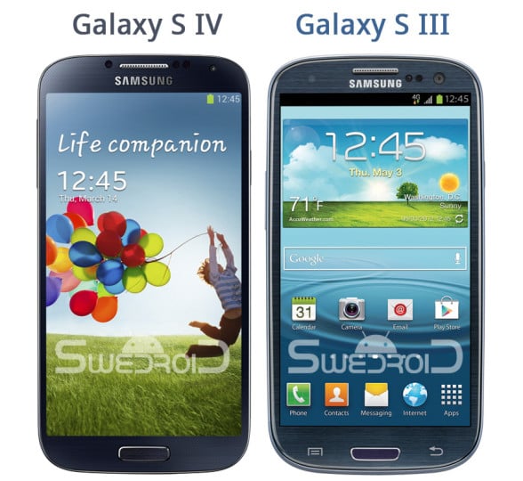 Skalenlig storleksjämförelse med Galaxy S3