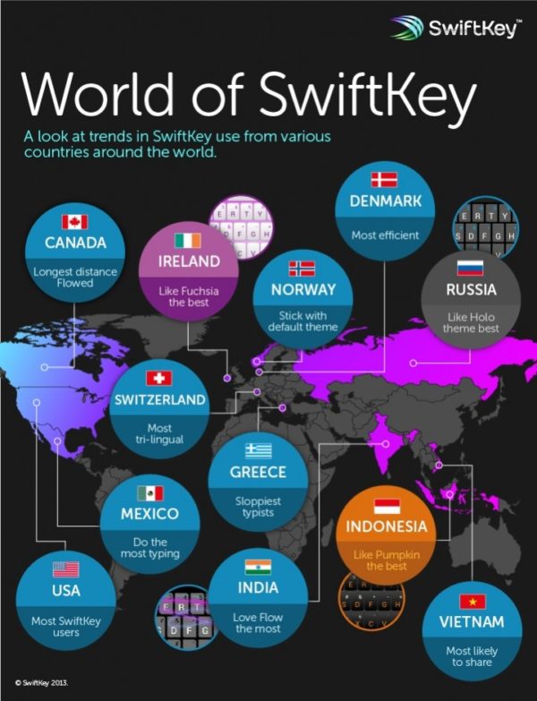 world-of-swiftkey