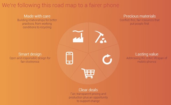 fairphone-roadmap