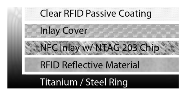 nfc-ring-material