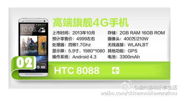 htc-one-max-spec-lacka