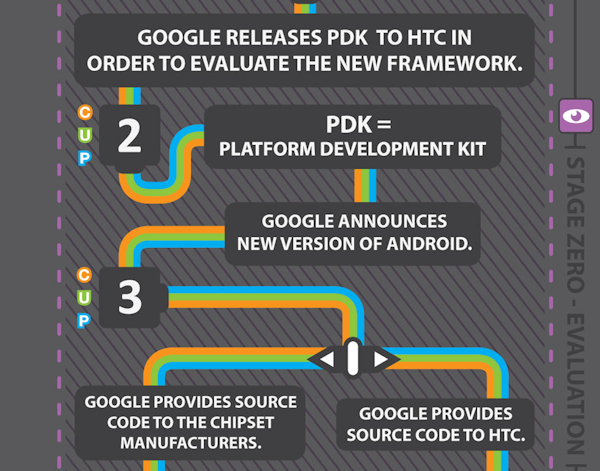 htc-uppdateringar-forklaring-android-pdk