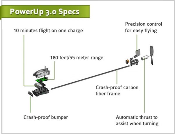 power-up-3.0-pappersflygplan-kickstarter