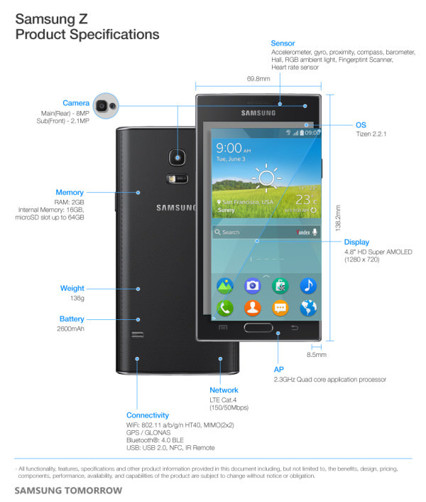 samsung-tizen-z