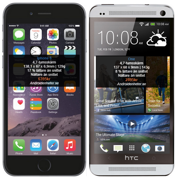 iphone-6-vs-htc-one