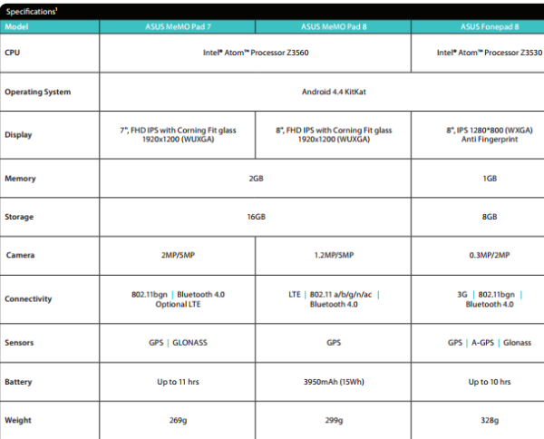 asus-specs